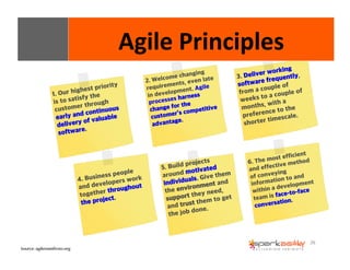 26 
Agile 
Principles 
1. Our highest priority 
is to satisfy the 
customer through 
early and continuous 
delivery of valuable 
software. 
Source: agilemanifesto.org 
2. Welcome changing 
requirements, even late 
in development. Agile 
processes harness 
change for the 
customer’s competitive 
advantage. 
5. Build projects 
around motivated 
individuals. Give them 
the environment and 
support they need, 
and trust them to get 
the job done. 
3. Deliver working 
software frequently, 
from a couple of 
weeks to a couple of 
months, with a 
preference to the 
shorter timescale. 
6. The most efficient 
and effective method 
of conveying 
information to and 
within a development 
team is face-to-face 
conversation. 
4. Business people 
and developers work 
together throughout 
the project. 
 