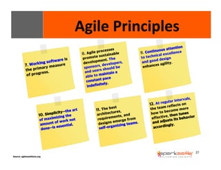 2277 
Agile 
Principles 
10. Simplicity--the art 
of maximizing the 
amount of work not 
done--is essential. 
Source: agilemanifesto.org 
11. The best 
architectures, 
requirements, and 
designs emerge from 
self-organizing teams. 
9. Continuous attention 
to technical excellence 
and good design 
enhances agility. 
12. At regular intervals, 
the team reflects on 
how to become more 
effective, then tunes 
and adjusts its behavior 
accordingly. 
7. Working software is 
the primary measure 
of progress. 
8. Agile processes 
promote sustainable 
development. The 
sponsors, developers, 
and users should be 
able to maintain a 
constant pace 
indefinitely. 
 