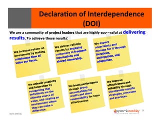 Declara8on 
of 
Interdependence 
We are a community of project leaders that are highly successful at delivering 
results. To achieve these results: 
28 
We increase return on 
investment by making 
continuous flow of 
value our focus. 
Source: 
pmdoi.org 
We deliver reliable 
results by engaging 
customers in frequent 
interactions and 
shared ownership. 
We expect 
uncertainty and 
manage for it through 
iterations, 
anticipation, and 
adaptation. 
We unleash creativity 
and innovation by 
recognizing that 
individuals are the 
ultimate source of 
value, and creating an 
environment where 
they can make a 
difference. 
We boost performance 
through group 
accountability for 
results and share 
responsibility for team 
effectiveness. 
We improve 
effectiveness and 
reliability through 
situationally specific 
strategies, processes 
and practices. 
(DOI) 
 