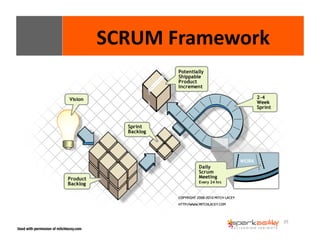 35 
Used with permission of mitchlacey.com 
SCRUM 
Framework 
 