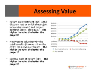 46 
Assessing 
Value 
• Return 
on 
Investment 
(ROI) 
is 
the 
discount 
rate 
at 
which 
the 
project 
inflows 
(revenues) 
and 
project 
ouvlows 
(costs) 
are 
equal.”– 
The 
higher 
the 
rate, 
the 
beXer 
the 
project! 
• Net 
Present 
Value 
(NPV) 
= 
the 
total 
benefits 
(income 
minus 
the 
costs) 
for 
a 
revenue 
stream 
– 
The 
higher 
the 
rate, 
the 
beXer 
the 
project! 
• Internal 
Rate 
of 
Return 
(IRR) 
– 
The 
higher 
the 
rate, 
the 
beXer 
the 
project! 
$600,000 
$500,000 
$400,000 
$300,000 
$200,000 
$100,000 
$- 
$(100,000) 
$(200,000) 
$(300,000) 
Jan Feb Mar Apr Jun Jul Sep Oct Nov Dec 
Cummulative Income Cummulative Spending 
Net Cashflow 
 