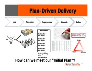 47 
Plan-Driven Delivery 
Requirements 
Shall do this 
Will do that 
Shall do this 
Will do that 
Shall do this 
Will do that 
Shall do this 
Will do that 
Idea 
Resources 
Requirements 
Everything 
is a 
PRIORITY 
Schedule 
How can we meet our “Initial Plan”? 
Deliver 
Scope 
Budget 
Schedule 
 