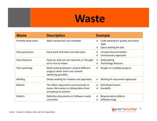58 
Waste 
Waste 
Descrip8on 
Example 
ParEally 
done 
work 
Work 
started 
but 
not 
complete 
Source: 
7 
wastes 
in 
sogware. 
Mary 
and 
Tom 
Poppendieck 
" Code 
waiEng 
for 
quality 
assurance 
(QA) 
" Specs 
waiEng 
for 
dev. 
Extra 
processes 
Extra 
work 
that 
does 
not 
add 
value 
" Unused 
documentaEon 
" Unnecessary 
approvals 
Extra 
features 
Features 
that 
are 
not 
required, 
or 
thought 
of 
as 
nice-­‐to-­‐haves 
" Gold 
plaEng 
" Technology 
features 
Task 
switching 
MulE-­‐tasking 
between 
several 
different 
projects 
when 
there 
are 
context-­‐ 
switching 
penalEes 
" People 
on 
mulEple 
projects 
WaiEng 
Delays 
waiEng 
for 
reviews 
and 
approvals 
" WaiEng 
for 
document 
approvals 
MoEon 
The 
effort 
required 
to 
communicate 
or 
move 
informaEon 
or 
deliverables 
from 
one 
group 
to 
another 
" Distributed 
teams 
" Handoffs 
Defects 
DefecEve 
documents 
or 
Sogware 
needs 
correcEon 
" Requirements 
defects 
" Sogware 
bugs 
 