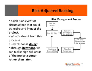 65 
Risk 
Adjusted 
Backlog 
Risk 
Management 
Process 
Plan Risk 
mgmt. 
Identify Risks 
Perform 
Qualitative 
risk analysis 
Perform 
Quantitative 
risk analysis 
Plan Risk 
Responses 
Monitor & 
Control Risks 
• 
A 
risk 
is 
an 
event 
or 
circumstance 
that 
could 
transpire 
and 
impact 
the 
project. 
• 
What’s 
absent 
from 
this 
process? 
• 
Risk 
response 
doing! 
• 
Through 
itera8ons, 
we 
can 
tackle 
high 
risk 
areas 
of 
the 
project 
sooner 
rather 
than 
later. 
 
