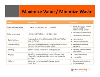Maximize 
Value 
/ 
Minimize 
Waste 
68 
Waste Descrip8on Example 
Partially done work 
Extra processes 
Work started, but not complete 
" Code waiting for quality 
assurance (QA) 
" Specs waiting for dev. 
" Unused documentation 
" Unnecessary approvals 
Extra work that does not add value 
Extra features 
Features that are not required, or thought of as 
nice-to-haves 
" Gold plating 
" Technology features 
Task switching Multi-tasking between several different projects when 
there are context-switching penalties 
" People on multiple 
projects 
Waiting 
Delays waiting for reviews and approvals " Waiting for document 
approvals 
Motion 
The effort required to communicate or move 
information or deliverables from one group to 
another 
" Distributed teams 
" Handoffs 
Defects 
Defective documents or Software needs 
correction 
" Requirements defects 
" Software bugs 
 