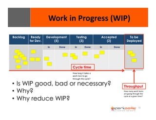72 
Backlog Ready 
for Dev. 
Work 
in 
Progress 
(WIP) 
Development 
(5) 
Testing 
(3) 
Accepted 
(2) 
To be 
Deployed 
In Done In Done In Done 
Cycle time 
• Is WIP good, bad or necessary? 
• Why? 
• Why reduce WIP? 
Throughput 
How 
long 
it 
takes 
a 
work 
item 
to 
go 
through 
the 
cycle? 
How 
many 
work 
items 
are 
going 
through 
the 
cycle 
at 
a 
given 
Eme? 
 