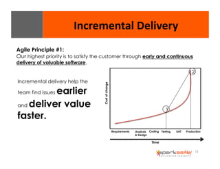 74 
Incremental 
Delivery 
Agile Principle #1: 
Our highest priority is to satisfy the customer through early and continuous 
delivery of valuable software. Cost of change 
Requirements 
Time 
Analysis 
& Design 
1 
2 
Coding Testing UAT Production 
Incremental delivery help the 
team find issues earlier 
and deliver value 
faster. 
 