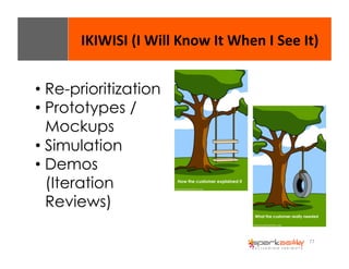 IKIWISI 
(I 
Will 
Know 
It 
When 
I 
See 
It) 
77 
• Re-prioritization 
• Prototypes / 
Mockups 
• Simulation 
• Demos 
(Iteration 
Reviews) 
How the customer explained it 
What the customer really needed 
 