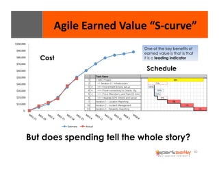 Agile 
Earned 
Value 
“S-­‐curve” 
80 
$100,000 
$90,000 
$80,000 
$70,000 
$60,000 
$50,000 
$40,000 
$30,000 
$20,000 
$10,000 
$-­‐ 
EsEmate 
Actual 
One of the key benefits of 
earned value is that is that 
it is a leading indicator 
Schedule 
Cost 
But does spending tell the whole story? 
 
