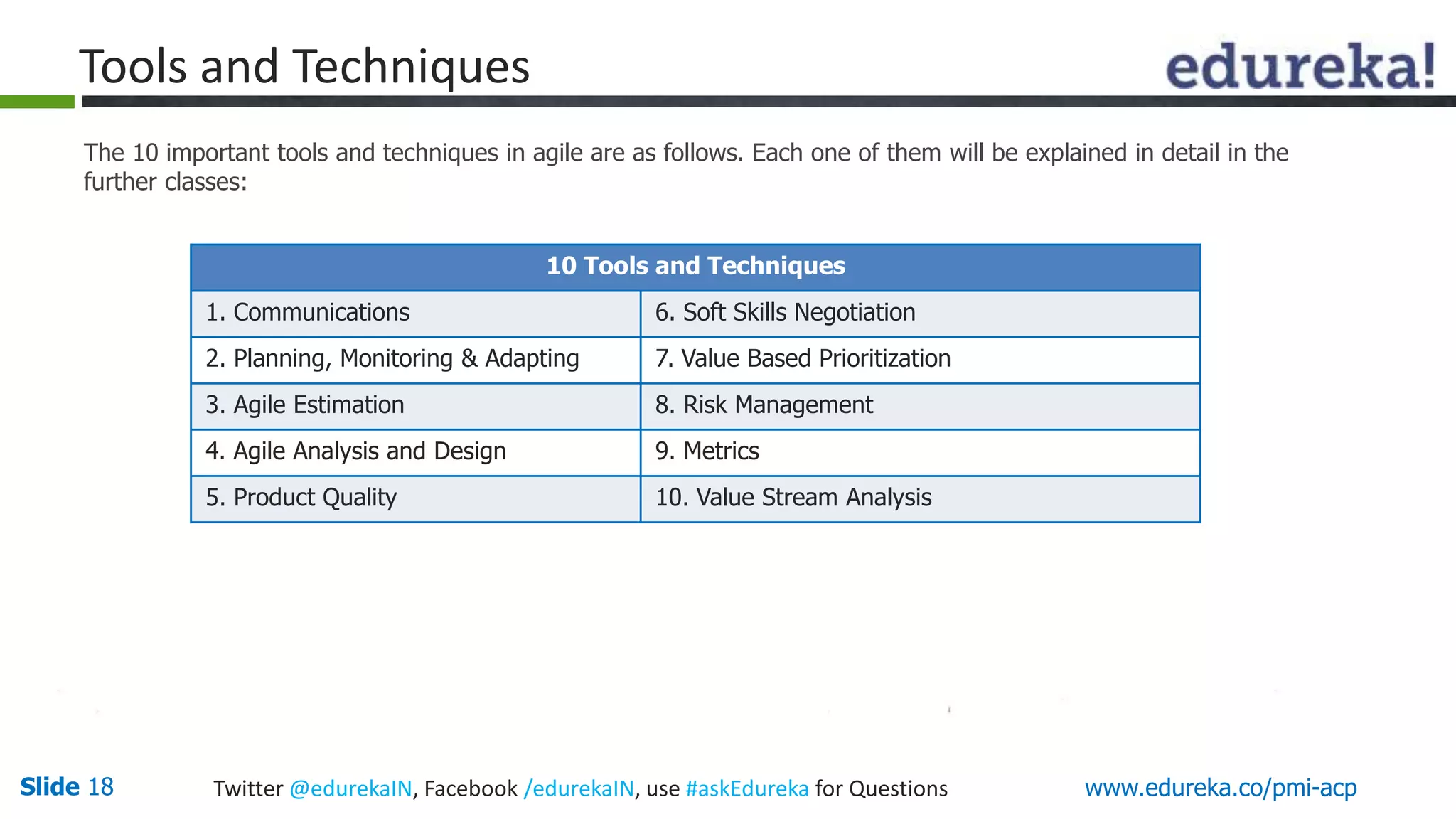 Tools and Techniques 
The 10 important tools and techniques in agile are as follows. Each one of them will be explained in detail in the 
further classes: 
10 Tools and Techniques 
1. Communications 6. Soft Skills Negotiation 
2. Planning, Monitoring & Adapting 7. Value Based Prioritization 
3. Agile Estimation 8. Risk Management 
4. Agile Analysis and Design 9. Metrics 
5. Product Quality 10. Value Stream Analysis 
Slide 18 Twitter @edurekaIN, Facebook /edurekaIN, use #askEdureka for Questions www.edureka.co/pmi-acp 
 