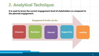 19
It is used to know the current engagement level of stakeholders as compared to
the planned engagement.
Unaware Resistant Neutral Supportive Leading
Engagement levels can be:
 
