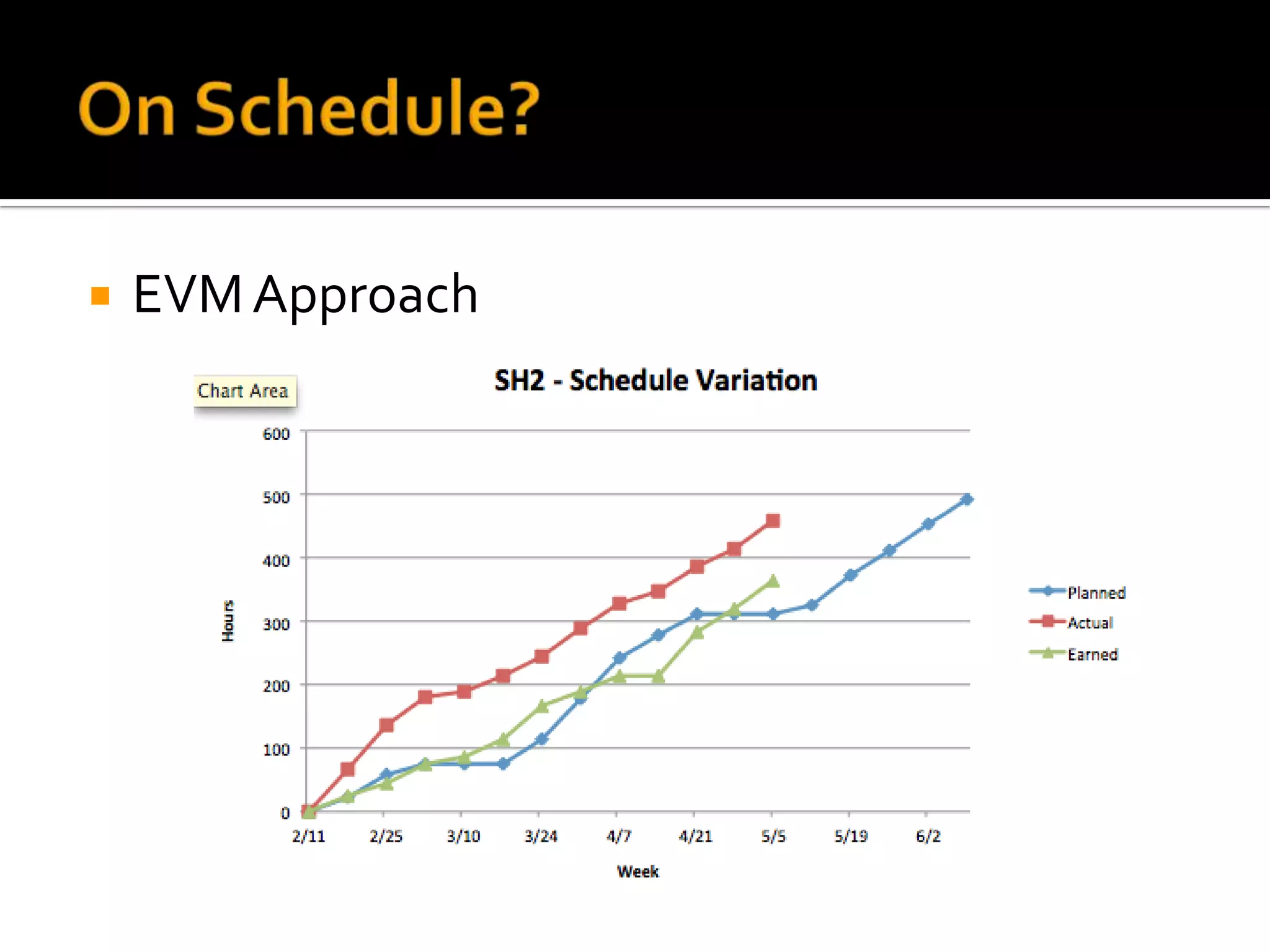    EVM Approach
 
