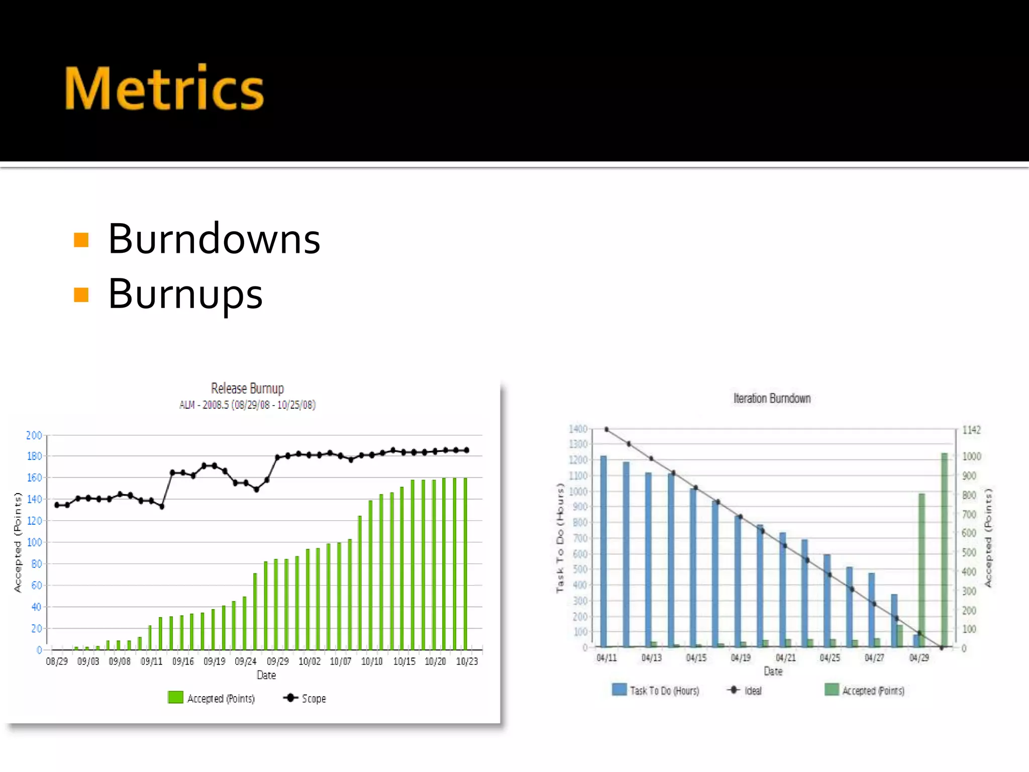    Burndowns
   Burnups
 