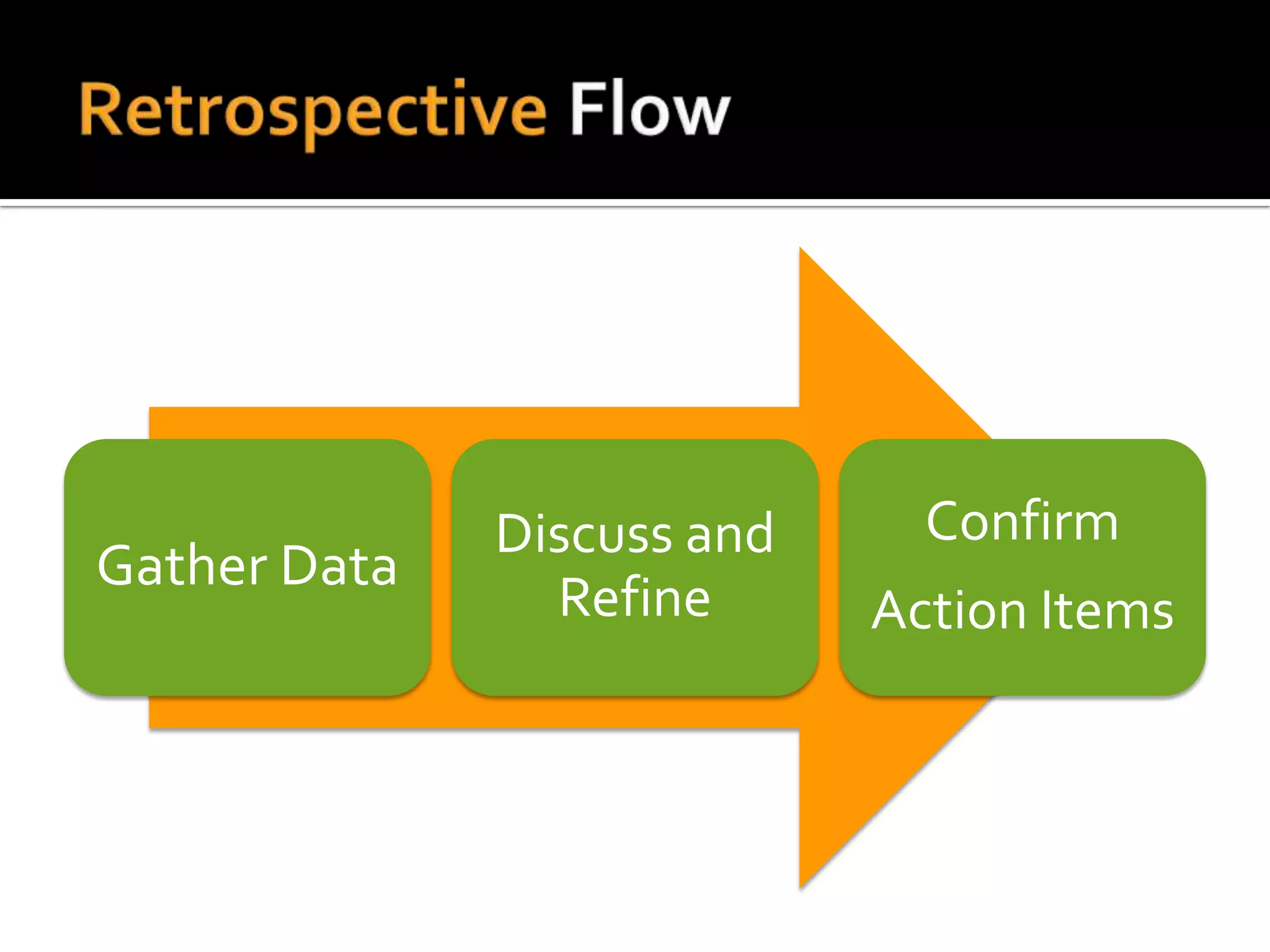 Discuss and     Confirm
Gather Data
                Refine      Action Items
 