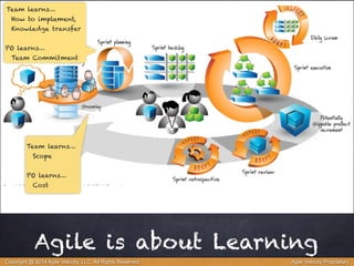 Team learns… 
How to implement, 
Knowledge transfer 
! 
PO learns… 
Team Commitment 
Team learns… 
Scope 
! 
PO learns… 
Cost 
Agile is about Learning 
Copyright @ 2014 Agile Velocity, LLC All Rights Reserved. Agile Velocity Proprietary 
 
