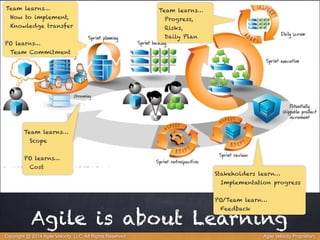 Stakeholders learn… 
Implementation progress 
! 
PO/Team learn… 
Feedback 
Team learns… 
Progress, 
Risks, 
Daily Plan 
Team learns… 
How to implement, 
Knowledge transfer 
! 
PO learns… 
Team Commitment 
Team learns… 
Scope 
! 
PO learns… 
Cost 
Agile is about Learning 
Copyright @ 2014 Agile Velocity, LLC All Rights Reserved. Agile Velocity Proprietary 
 