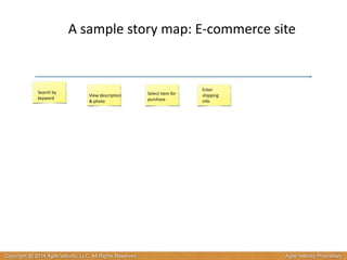 A 
sample 
story 
map: 
E-­‐commerce 
site 
Search 
by 
keyword View 
description 
& 
photo 
Select 
item 
for 
purchase 
Enter 
shipping 
info 
Copyright @ 2014 Agile Velocity, LLC All Rights Reserved. Agile Velocity Proprietary 
 