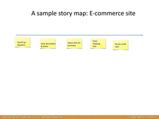 A 
sample 
story 
map: 
E-­‐commerce 
site 
Search 
by 
keyword View 
description 
& 
photo 
Pay 
by 
credit 
card 
Select 
item 
for 
purchase 
Enter 
shipping 
info 
Copyright @ 2014 Agile Velocity, LLC All Rights Reserved. Agile Velocity Proprietary 
 