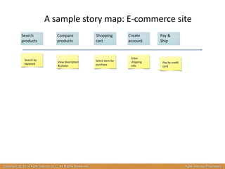 A 
sample 
story 
map: 
E-­‐commerce 
site 
Search 
by 
keyword View 
description 
& 
photo 
Pay 
by 
credit 
card 
Select 
item 
for 
purchase 
Enter 
shipping 
info 
Search 
products 
Shopping 
cart 
Create 
account 
Pay 
& 
Ship 
Compare 
products 
Copyright @ 2014 Agile Velocity, LLC All Rights Reserved. Agile Velocity Proprietary 
 
