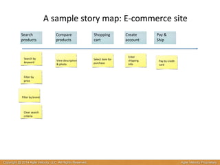 A 
sample 
story 
map: 
E-­‐commerce 
site 
Search 
products 
Search 
by 
keyword View 
description 
& 
photo 
Filter 
by 
price 
Pay 
by 
credit 
card 
Select 
item 
for 
purchase 
Enter 
shipping 
info 
Filter 
by 
brand 
Clear 
search 
criteria 
Shopping 
cart 
Create 
account 
Pay 
& 
Ship 
Compare 
products 
Copyright @ 2014 Agile Velocity, LLC All Rights Reserved. Agile Velocity Proprietary 
 
