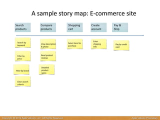 A 
sample 
story 
map: 
E-­‐commerce 
site 
Search 
products 
Search 
by 
keyword View 
description 
& 
photo 
Filter 
by 
price 
Pay 
by 
credit 
card 
Select 
item 
for 
purchase 
Enter 
shipping 
info 
Filter 
by 
brand 
Clear 
search 
criteria 
Shopping 
cart 
Create 
account 
Pay 
& 
Ship 
Compare 
products 
Read 
product 
reviews 
Detailed 
product 
specs 
Copyright @ 2014 Agile Velocity, LLC All Rights Reserved. Agile Velocity Proprietary 
 