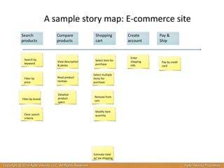 A 
sample 
story 
map: 
E-­‐commerce 
site 
Search 
products 
Search 
by 
keyword View 
description 
& 
photo 
Filter 
by 
price 
Pay 
by 
credit 
card 
Select 
item 
for 
purchase 
Enter 
shipping 
info 
Filter 
by 
brand 
Clear 
search 
criteria 
Shopping 
cart 
Create 
account 
Pay 
& 
Ship 
Compare 
products 
Read 
product 
reviews 
Detailed 
product 
specs 
Select 
multiple 
items 
for 
purchase 
Remove 
from 
cart 
Modify 
item 
quantity 
Estimate 
total 
w/ 
tax 
shipping 
Copyright @ 2014 Agile Velocity, LLC All Rights Reserved. Agile Velocity Proprietary 
 