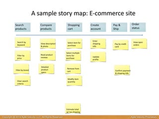 A 
sample 
story 
map: 
E-­‐commerce 
site 
Search 
products 
Search 
by 
keyword View 
description 
& 
photo 
Filter 
by 
price 
Pay 
by 
credit 
card 
Select 
item 
for 
purchase 
Enter 
shipping 
info 
Filter 
by 
brand 
Clear 
search 
criteria 
Shopping 
cart 
Create 
account 
Pay 
& 
Ship 
Compare 
products 
Select 
multiple 
items 
for 
purchase 
Read 
product 
reviews Update 
Detailed 
product 
specs 
profile 
Order 
status 
View 
open 
orders 
Confirm 
payment 
& 
shipping 
info 
Remove 
from 
cart 
Modify 
item 
quantity 
Estimate 
total 
w/ 
tax 
shipping 
Copyright @ 2014 Agile Velocity, LLC All Rights Reserved. Agile Velocity Proprietary 
 