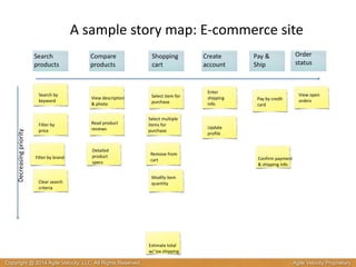 A 
sample 
story 
map: 
E-­‐commerce 
site 
Search 
products 
Search 
by 
keyword View 
description 
& 
photo 
Filter 
by 
price 
Pay 
by 
credit 
card 
Select 
item 
for 
purchase 
Enter 
shipping 
info 
Filter 
by 
brand 
Decreasing 
priority 
Clear 
search 
criteria 
Shopping 
cart 
Create 
account 
Pay 
& 
Ship 
Compare 
products 
Select 
multiple 
items 
for 
purchase 
Read 
product 
reviews Update 
Detailed 
product 
specs 
profile 
Order 
status 
View 
open 
orders 
Confirm 
payment 
& 
shipping 
info 
Remove 
from 
cart 
Modify 
item 
quantity 
Estimate 
total 
w/ 
tax 
shipping 
Copyright @ 2014 Agile Velocity, LLC All Rights Reserved. Agile Velocity Proprietary 
 
