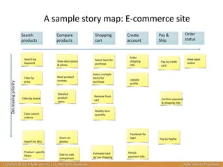 A 
sample 
story 
map: 
E-­‐commerce 
site 
Search 
products 
Search 
by 
keyword View 
description 
& 
photo 
Filter 
by 
price 
Pay 
by 
credit 
card 
Select 
item 
for 
purchase 
Enter 
shipping 
info 
Filter 
by 
brand 
Decreasing 
priority 
Clear 
search 
criteria 
Shopping 
cart 
Create 
account 
Pay 
& 
Ship 
Compare 
products 
Read 
product 
reviews 
Detailed 
product 
specs 
Facebook 
for 
login 
Search 
by 
SKU 
Persist 
payment 
info 
Zoom 
on 
photos 
Product-­‐ 
specific 
filters Side 
by 
side 
comparison 
Pay 
by 
PayPal 
Update 
profile 
Order 
status 
View 
open 
orders 
Confirm 
payment 
& 
shipping 
info 
Select 
multiple 
items 
for 
purchase 
Remove 
from 
cart 
Modify 
item 
quantity 
Estimate 
total 
w/ 
tax 
shipping 
Copyright @ 2014 Agile Velocity, LLC All Rights Reserved. Agile Velocity Proprietary 
 