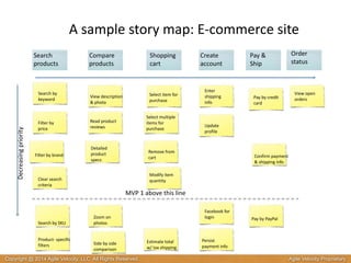 A 
sample 
story 
map: 
E-­‐commerce 
site 
Search 
by 
keyword View 
description 
& 
photo 
Filter 
by 
price 
Pay 
by 
credit 
card 
Select 
item 
for 
purchase 
Enter 
shipping 
info 
Filter 
by 
brand 
Decreasing 
priority 
Clear 
search 
criteria 
Select 
multiple 
items 
for 
purchase 
Modify 
item 
quantity 
MVP 
1 
above 
this 
line 
Search 
products 
Shopping 
cart 
Create 
account 
Pay 
& 
Ship 
Compare 
products 
Read 
product 
reviews 
Detailed 
product 
specs 
Facebook 
for 
login 
Search 
by 
SKU 
Persist 
payment 
info 
Zoom 
on 
photos 
Product-­‐ 
specific 
filters Side 
by 
side 
comparison 
Pay 
by 
PayPal 
Update 
profile 
Order 
status 
View 
open 
orders 
Confirm 
payment 
& 
shipping 
info 
Remove 
from 
cart 
Estimate 
total 
w/ 
tax 
shipping 
Copyright @ 2014 Agile Velocity, LLC All Rights Reserved. Agile Velocity Proprietary 
 