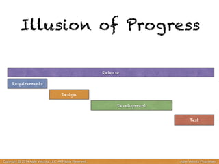 Illusion of Progress 
Requirements 
Design 
Development 
Test 
Release 
Copyright @ 2014 Agile Velocity, LLC All Rights Reserved. Agile Velocity Proprietary 
 