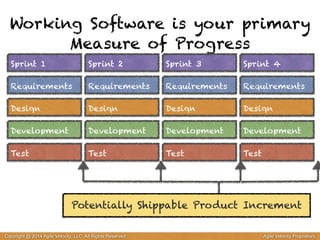Working Software is your primary 
Measure of Progress 
Sprint 1 
Requirements 
Design 
Development 
Test 
Sprint 2 
Requirements 
Design 
Development 
Test 
Sprint 3 
Requirements 
Design 
Development 
Test 
Sprint 4 
Requirements 
Design 
Development 
Test 
Potentially Shippable Product Increment 
Copyright @ 2014 Agile Velocity, LLC All Rights Reserved. Agile Velocity Proprietary 
 