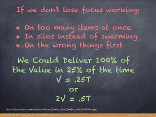 If we don’t lose focus working: 
! 
• On too many items at once 
• In silos instead of swarming 
• On the wrong things first 
We Could Deliver 100% of 
the Value in 25% of the time 
V = .25T 
or 
2V = .5T 
http://www.skinit.com/assets/catalog/jumbo_shot/jumbo_shot57479340.jpg 
Copyright @ 2014 Agile Velocity, LLC All Rights Reserved. Agile Velocity Proprietary 
 