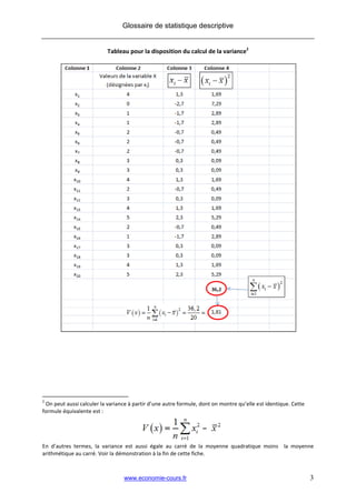 Glossaire de statistique descriptive


                           Tableau pour la disposition du calcul de la variance2




2
 On peut aussi calculer la variance à partir d’une autre formule, dont on montre qu’elle est identique. Cette
formule équivalente est :




En d’autres termes, la variance est aussi égale au carré de la moyenne quadratique moins la moyenne
arithmétique au carré. Voir la démonstration à la fin de cette fiche.



                                 www.economie-cours.fr                                                          3
 