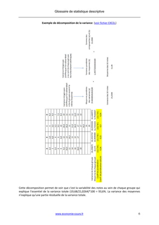 Glossaire de statistique descriptive


                  Exemple de décomposition de la variance (voir fichier EXCEL)




Cette décomposition permet de voir que c’est la variabilité des notes au sein de chaque groupe qui
explique l’essentiel de la variance totale (19,68/21,0264)*100 = 93,6%. La variance des moyennes
n’explique qu’une partie résiduelle de la variance totale.




                             www.economie-cours.fr                                              6
 