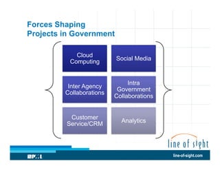 Forces Shaping
Projects in Government
Cloud
Computing

Social Media

Inter Agency
Collaborations

Intra
Government
Collaborations

Customer
Service/CRM

Analytics

line-of-sight.com

 