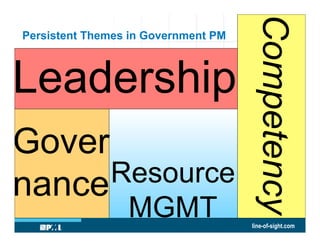 Leadership
Gover
Resource
nance
MGMT

Competency

Persistent Themes in Government PM

line-of-sight.com

 