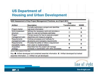 US Department of
Housing and Urban Development

line-of-sight.com

 