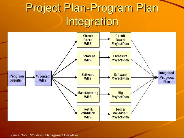 Project Management vs. Program Management: Strategies for Project Management vs. Program Management: Strategies for