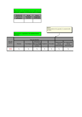 Seguimiento a la articulación de la media con la
         educación superior y la formación para el trabajo

            Nombre del          No de           No de
            Programa de      estudiantes     estudiantes
            articulación      inscritos      certificados




                                                                    SIGCE:
                                                                    Tipo de estudios de los egresados. La sumatoria debe 
                                                                    dar 100%


         Seguimiento a egresados del establecimiento
         educativo


                                      Tipo de estudios                                                                      Tipo de trabajo
Año de                                     Educación
egreso                                                                                 Relacionado        No relacionado
                                         para el trabajo
              Técnica        Tecnológica                     Superior    No sabe          con la              con la
                                         y el desarrollo
                                                                                       especialidad        especialidad
                                            humano

2009             %                %               %             %           %                %                    %
 