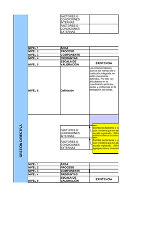 FACTORES O
                              CONDICIONES
                              INTERNAS
                              FACTORES O
                              CONDICIONES
                              EXTERNAS




                    NIVEL 1   ÁREA
                    NIVEL 2   PROCESO                                              GERENCIA ESTRATÉGIC
                    NIVEL 3   COMPONENTE                                                      Liderazgo
                    NIVEL 4   PREGUNTAS
                              ESCALA DE
                                                 EXISTENCIA
                    NIVEL 5   VALORACIÓN
                                            Los criterios básicos
                                            acerca del manejo de la
                                            institución integrada no
                                            están claramente
                                            definidos. Por ello hay
                                            dificultades en la
                                            coordinación entre las
                                            sedes y problemas en la
                    NIVEL 6   Definición    delegación de tareas.




                                              user:
GESTIÓN DIRECTIVA




                                              Escriba los factores o condiciones internas
                              FACTORES O      que cnsidera que se asocian con el valor de la
                              CONDICIONES     escala registrado. Utilice la lista de la hoja 4 o
                              INTERNAS        agregue otra si lo considera necesario.
                                              user:
                                              Escriba los factores o condiciones externas
                              FACTORES O      que cnsidera que se asocian con el valor de la
                              CONDICIONES     escala registrado. Utilice la lista de la hoja 4 o
                              EXTERNAS        agregue otra si lo considera necesario.




                    NIVEL 1   ÁREA
                    NIVEL 2   PROCESO                                                 GOBIERNO ESCOLAR
                    NIVEL 3   COMPONENTE                                                  Consejo directivo
                    NIVEL 4   PREGUNTAS
                              ESCALA DE
                                                 EXISTENCIA
                    NIVEL 5   VALORACIÓN
 