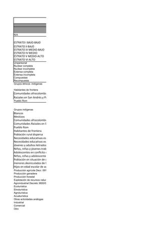 Ejemplo para casos especiales




N/A


ESTRATO I BAJO-BAJO
ESTRATO II BAJO
ESTRATO III MEDIO-BAJO
ESTRATO IV MEDIO
ESTRATO V MEDIO-ALTO
ESTRATO VI ALTO
Unipersonal
Nuclear completa
Nuclear incompleta
Extensa completa
Extensa incompleta
Compuestas
Recompuesta
Grupos étnicos -indígenas

Habitantes de frontera
Comunidades afrocolombianas
Raizales en San Andrés y Providencia y Santa Catalina.
Pueblo Rom


Grupos indígenas
Blancos
Mestizos
Comunidades afrocolombianas
Comunidades Raizales en San Andrés y Providencia y Santa Catalina
Pueblo Rom
Habitantes de frontera
Población rural dispersa
Necesidades educativas especiales con discapacidad o limitaciones
Necesidades educativas especiales con talentos o capacidades excepcionales
Jóvenes y adultos iletrados
Niños, niñas y jóvenes trabajadores
Adolescentes en conflcito con la ley penal
Niños, niñas y adolescentes en protección
Población en situación de desplazamiento
menores devinculados de los grupos armados al margen de la ley
Hijos en edad escolar de adultos desmovilizados
Producción agrícola Decr. 097/06
Producción ganadera
Producción forestal
Explotación de recursos naturales Decr. 3600/07
Agroindustrial Decreto 3600/07
Ecoturística
Etnoturística
Agroturística
Acuaturística
Otras actividades análogas
Industrial
Comercial
Otro
 