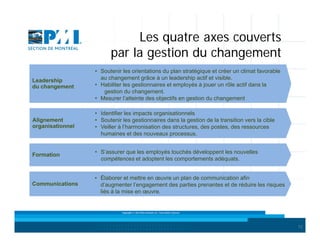 Les quatre axes couverts
par la gestion du changement
Leadership
du changement

• Soutenir les orientations du plan stratégique et créer un climat favorable
au changement grâce à un leadership actif et visible.
• Habiliter les gestionnaires et employés à jouer un rôle actif dans la
gestion du changement.
• Mesurer l’atteinte des objectifs en gestion du changement

Alignement
organisationnel

• Identifier les impacts organisationnels
• Soutenir les gestionnaires dans la gestion de la transition vers la cible
• Veiller à l’harmonisation des structures, des postes, des ressources
humaines et des nouveaux processus.

Formation

• S’assurer que les employés touchés développent les nouvelles
compétences et adoptent les comportements adéquats.

Communications

• Élaborer et mettre en œuvre un plan de communication afin
d’augmenter l’engagement des parties prenantes et de réduire les risques
liés à la mise en œuvre.

Copyright © 2013 Brio Conseils inc. Tous droits réservés.

12

 