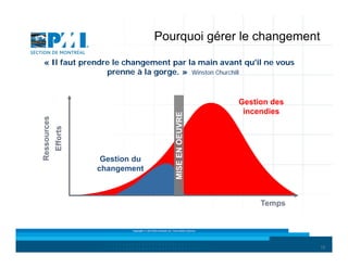 Pourquoi gérer le changement

Gestion du
changement

MISE EN OEUVRE

Efforts

Ressources

« Il faut prendre le changement par la main avant qu'il ne vous
prenne à la gorge. » Winston Churchill

Gestion des
incendies

Temps

Copyright © 2013 Brio Conseils inc. Tous droits réservés.

15

 