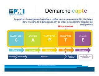 Démarche capte
La gestion du changement consiste à mettre en œuvre un ensemble d’activités
dans le cadre de 5 dimensions afin de créer les conditions propices au
changement
MISE EN ŒUVRE

COMPRENDRE

ADHÉRER

Mesurer

Mesurer

C

Démarrage

Planification

A

PARTICIPER

P

Mesurer

Réalisation

TRANSFÉRER

ÉVOLUER

T

E

Mesurer

Mesurer

Soutien et
Clôture

Imputabilité aux
opérations

Copyright © 2013 Brio Conseils inc. Tous droits réservés.

21

 