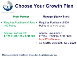 Choose Your Growth Plan
Team Partner

Manager (Quick Start)

• Requires Purchase of Just • Requires Purchase of 600
100 Points
Points (See next page)
• Approx. Investment:
• Approx. Investment:
€ 120 / US$ 165 / AED 600
€ 725 / US$ 980 / AED 3600
less 30% Discount
• i.e. € 510 / US$ 690 / AED 2520

Note: Approximate Investment is based on the products you buy

 