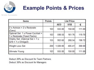 Example Points & Prices

 