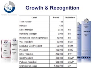 Growth & Recognition

 