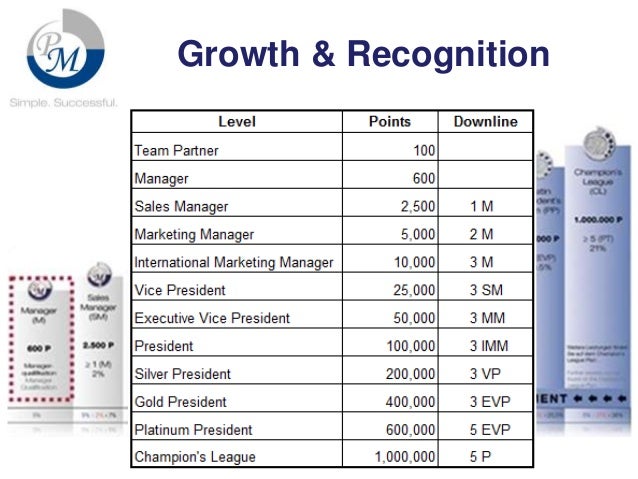 Technical pm vs business pm image
