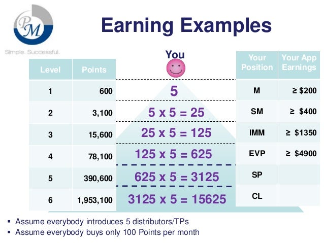 Pm-international company picture